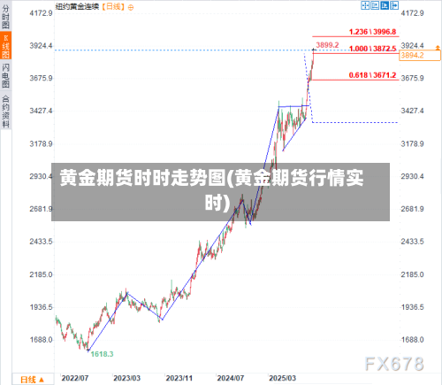 黄金期货时时走势图(黄金期货行情实时)