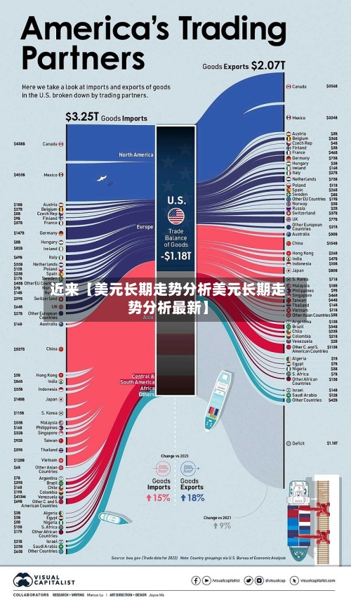 近来【美元长期走势分析美元长期走势分析最新】