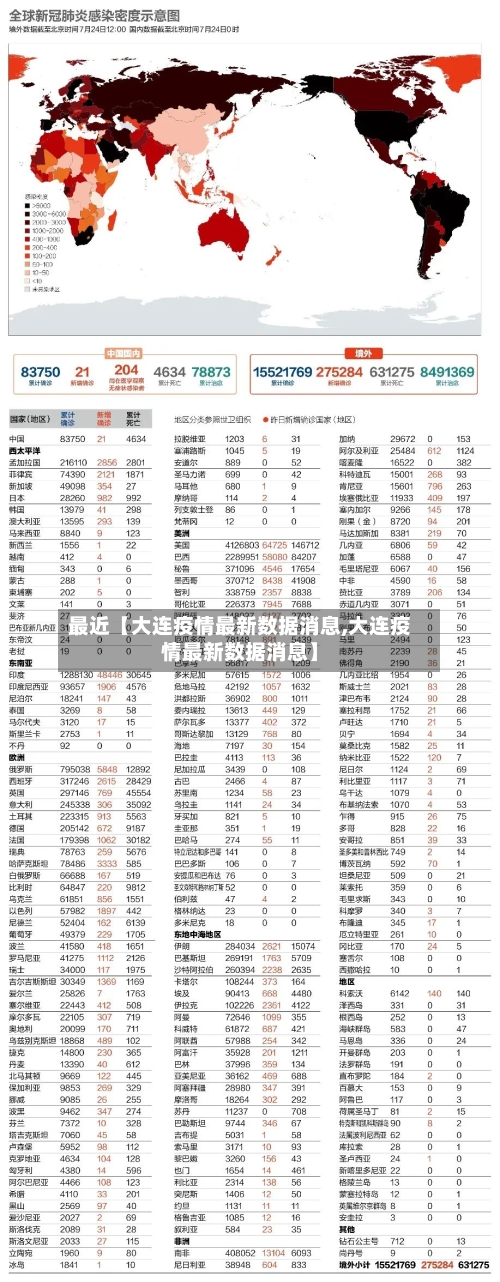 最近【大连疫情最新数据消息,大连疫情最新数据消息】-第2张图片