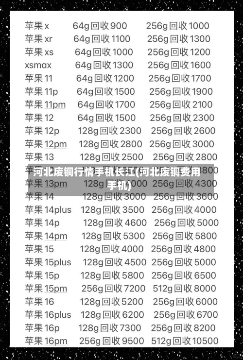 河北废铜行情手机长江(河北废铜费用手机)-第2张图片
