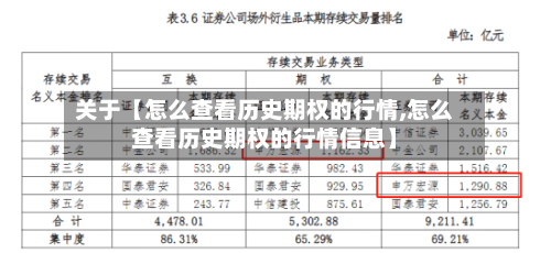 关于【怎么查看历史期权的行情,怎么查看历史期权的行情信息】-第2张图片
