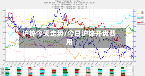 沪锌今天走势/今日沪锌开盘费用-第2张图片