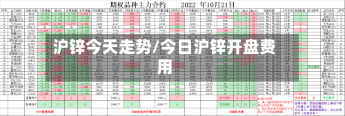 沪锌今天走势/今日沪锌开盘费用