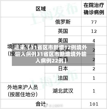 近来【31省区市新增12例境外输入病例31省区市新增境外输入病例22例】-第2张图片