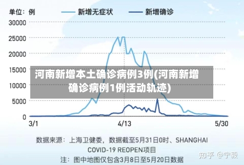 河南新增本土确诊病例3例(河南新增确诊病例1例活动轨迹)
