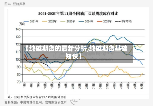 【纯碱期货的最新分析,纯碱期货基础知识】