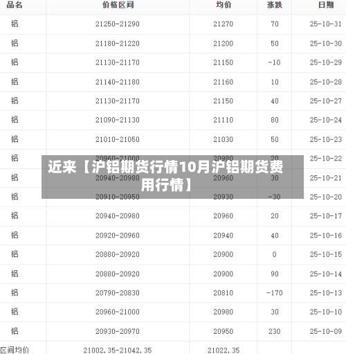 近来【沪铝期货行情10月沪铝期货费用行情】-第2张图片