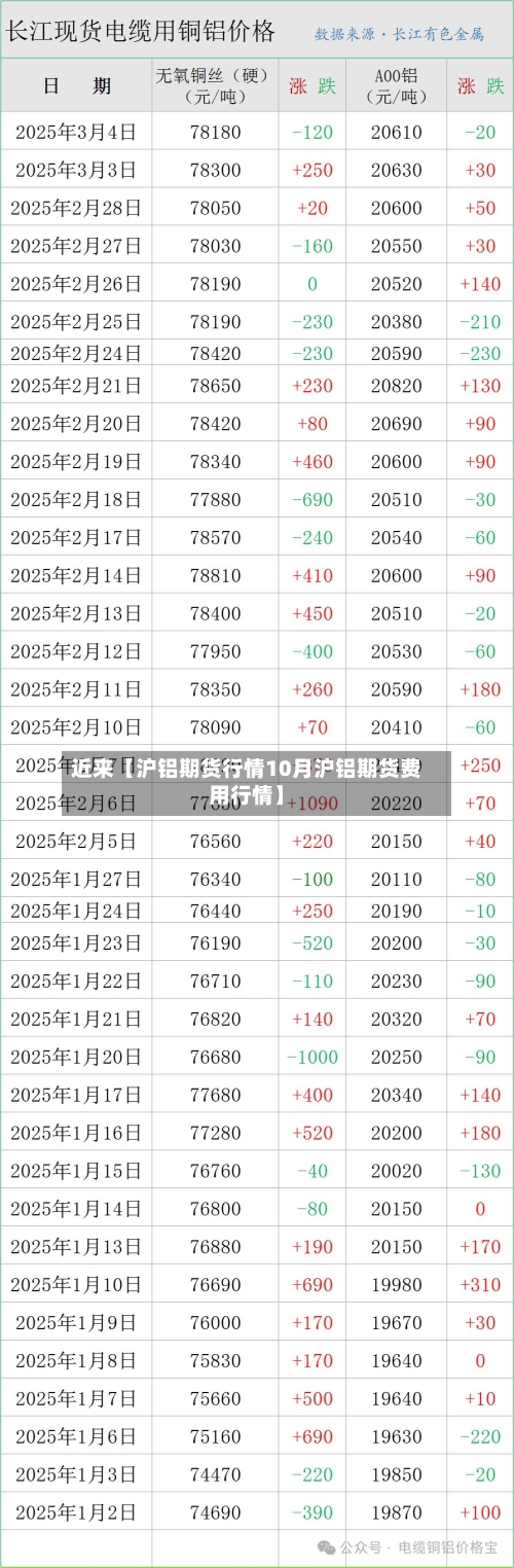 近来【沪铝期货行情10月沪铝期货费用行情】-第3张图片