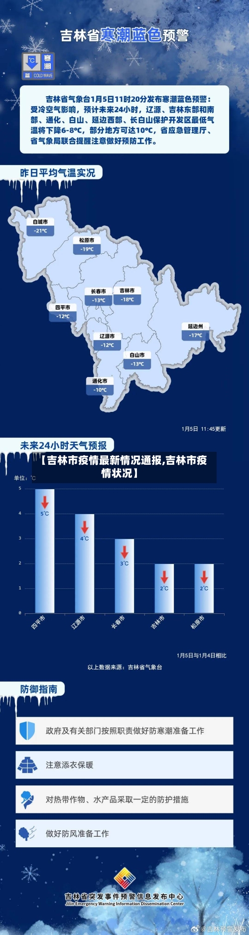 【吉林市疫情最新情况通报,吉林市疫情状况】