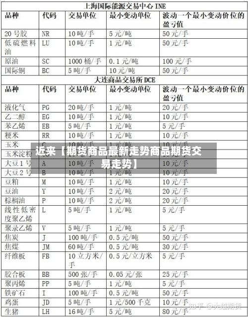 近来【期货商品最新走势商品期货交易走势】-第3张图片