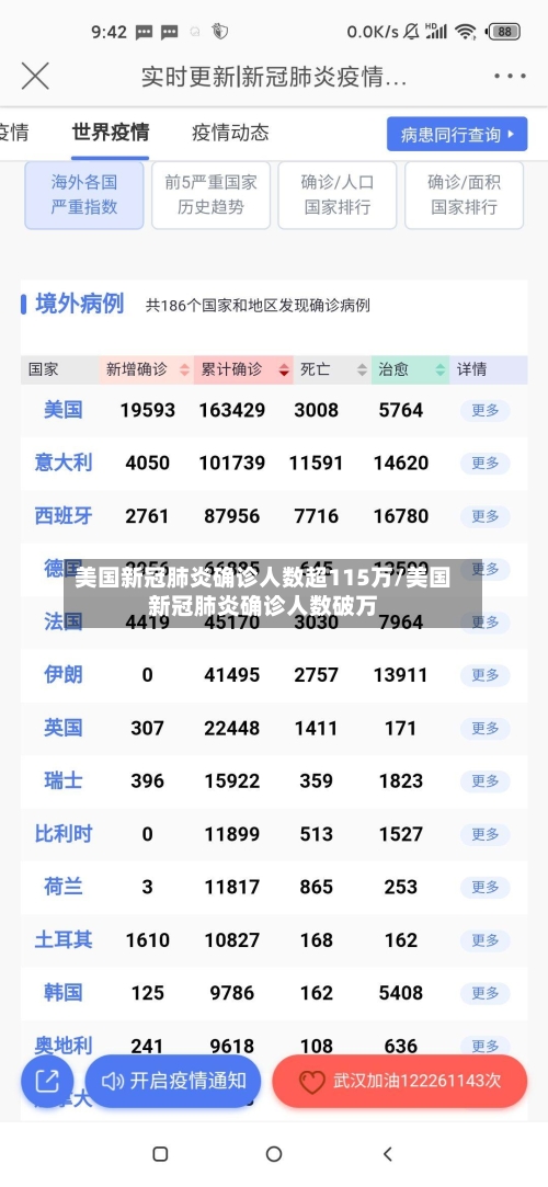 美国新冠肺炎确诊人数超115万/美国新冠肺炎确诊人数破万
