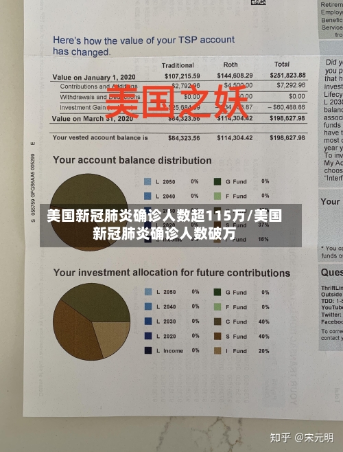 美国新冠肺炎确诊人数超115万/美国新冠肺炎确诊人数破万-第3张图片