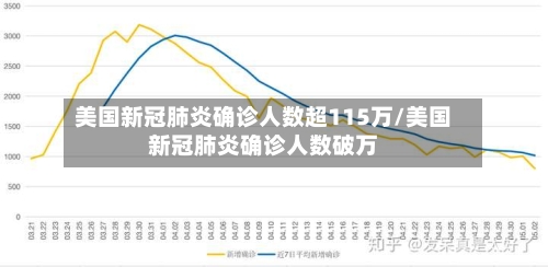 美国新冠肺炎确诊人数超115万/美国新冠肺炎确诊人数破万-第2张图片