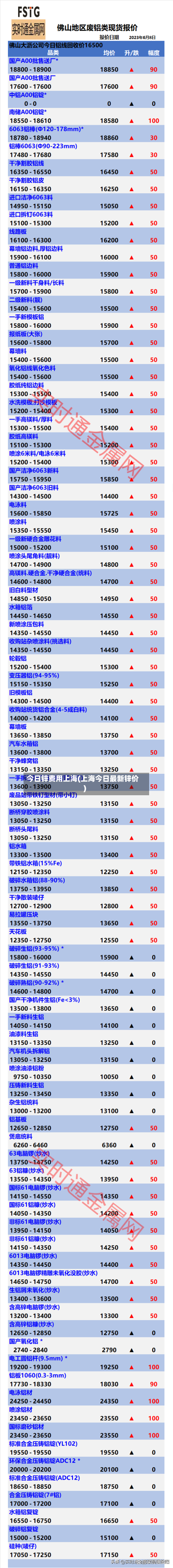 今日锌费用上海(上海今日最新锌价)