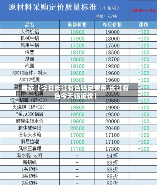 最近【今日长江有色铝定费用,长江有色今天铝锭价】-第2张图片