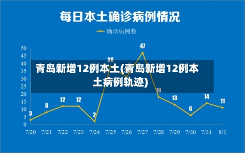 青岛新增12例本土(青岛新增12例本土病例轨迹)