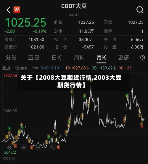 关于【2008大豆期货行情,2003大豆期货行情】-第3张图片