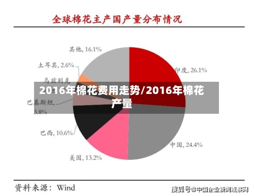 2016年棉花费用走势/2016年棉花产量-第2张图片