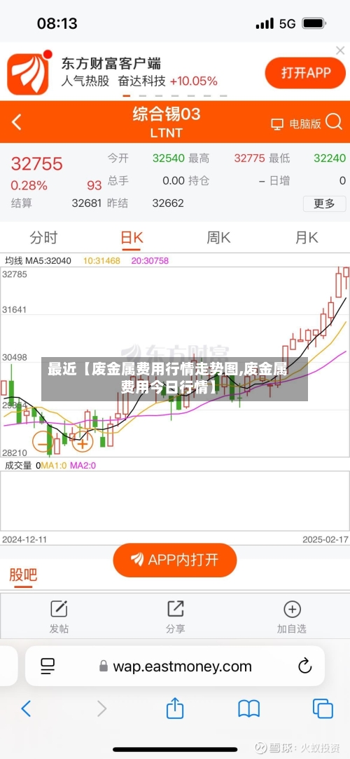 最近【废金属费用行情走势图,废金属费用今日行情】-第2张图片