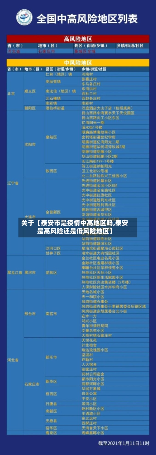 关于【泰安市是疫情中高地区吗,泰安是高风险还是低风险地区】