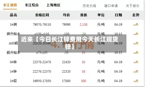 近来【今日长江锌费用今天长江现货锌】