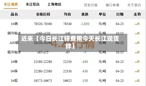 近来【今日长江锌费用今天长江现货锌】-第3张图片