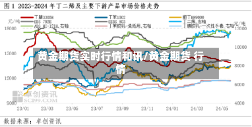 黄金期货实时行情和讯/黄金期货 行情-第2张图片