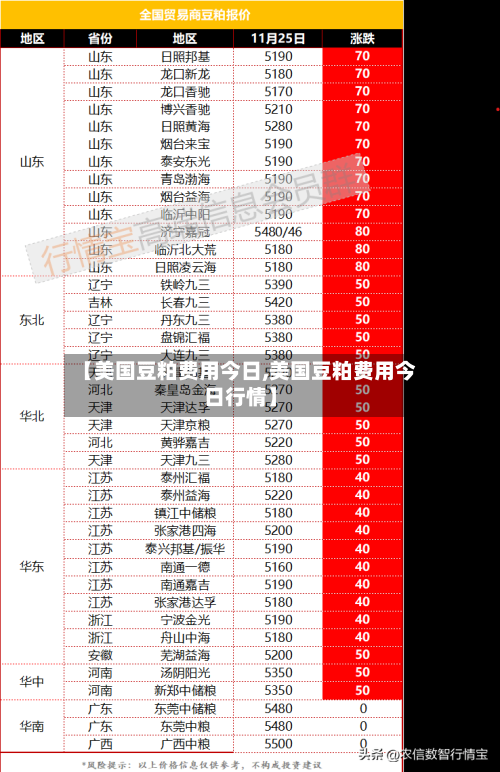 【美国豆粕费用今日,美国豆粕费用今日行情】-第3张图片