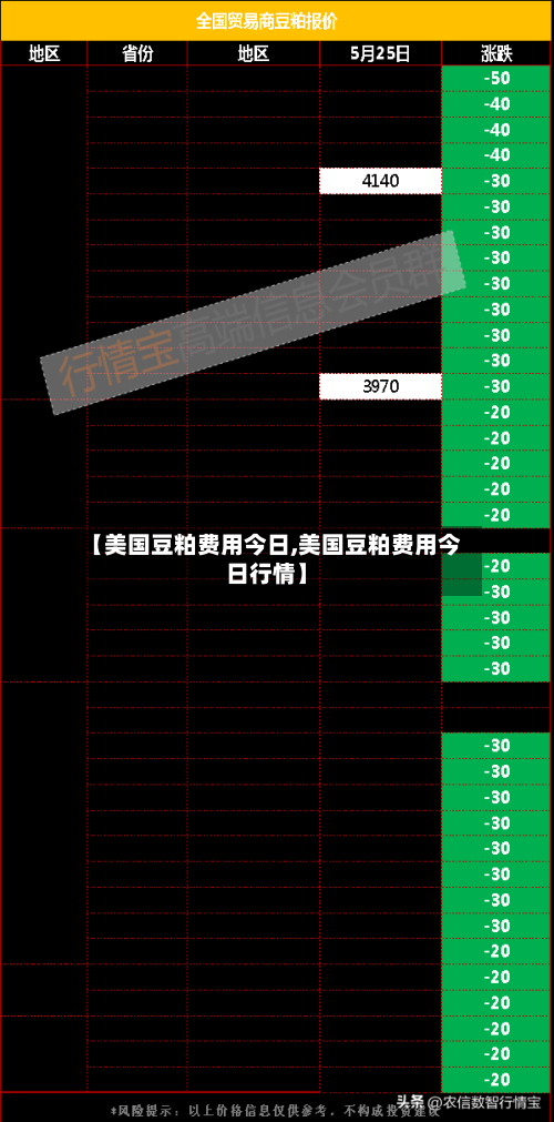 【美国豆粕费用今日,美国豆粕费用今日行情】-第2张图片