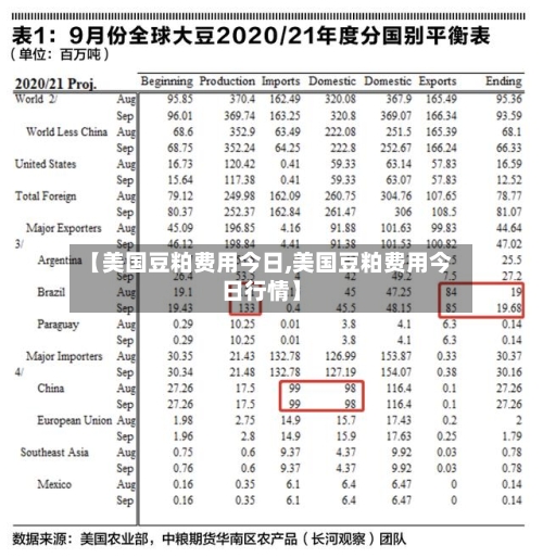 【美国豆粕费用今日,美国豆粕费用今日行情】