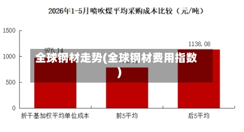 全球钢材走势(全球钢材费用指数)-第2张图片