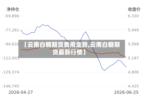 【云南白糖期货费用走势,云南白糖期货最新行情】-第2张图片