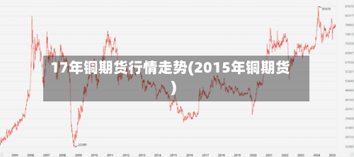 17年铜期货行情走势(2015年铜期货)-第2张图片