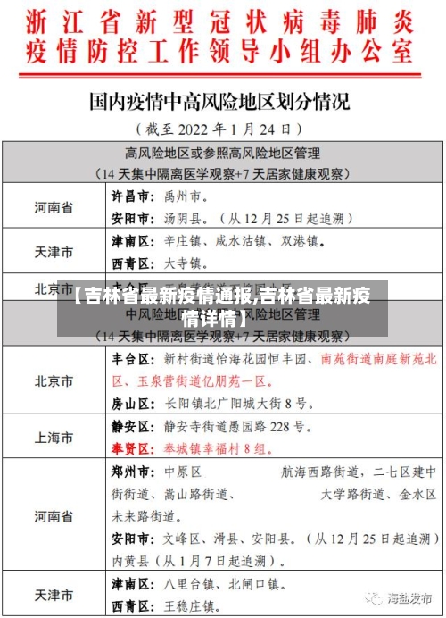 【吉林省最新疫情通报,吉林省最新疫情详情】