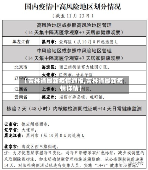 【吉林省最新疫情通报,吉林省最新疫情详情】-第3张图片