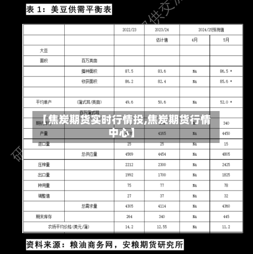 【焦炭期货实时行情投,焦炭期货行情中心】-第3张图片