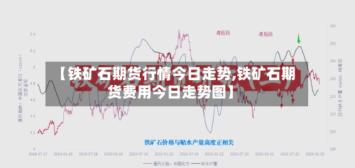 【铁矿石期货行情今日走势,铁矿石期货费用今日走势图】