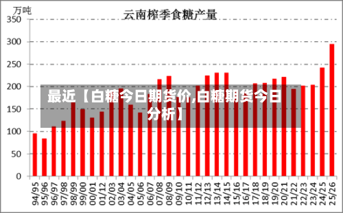 最近【白糖今日期货价,白糖期货今日分析】