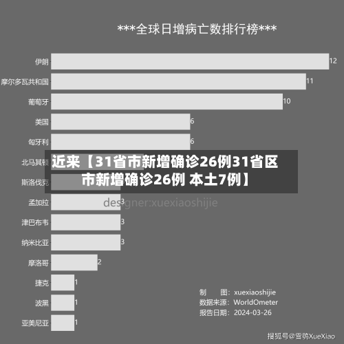 近来【31省市新增确诊26例31省区市新增确诊26例 本土7例】-第3张图片