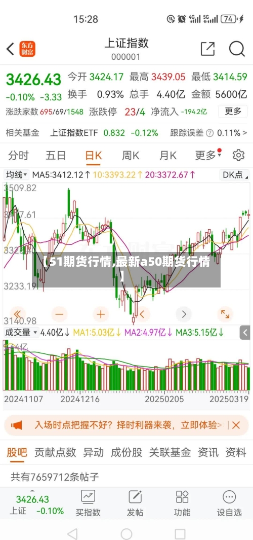 【51期货行情,最新a50期货行情】-第2张图片
