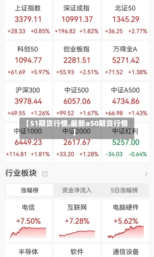 【51期货行情,最新a50期货行情】