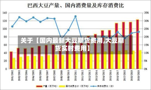 关于【国内最新大豆期货费用,大豆期货实时费用】-第2张图片