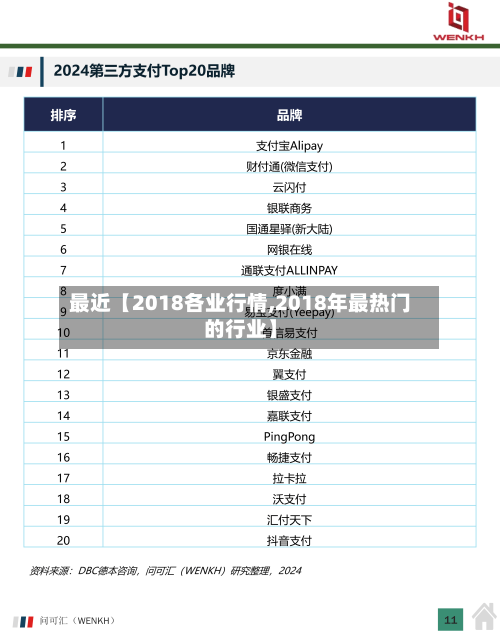 最近【2018各业行情,2018年最热门的行业】