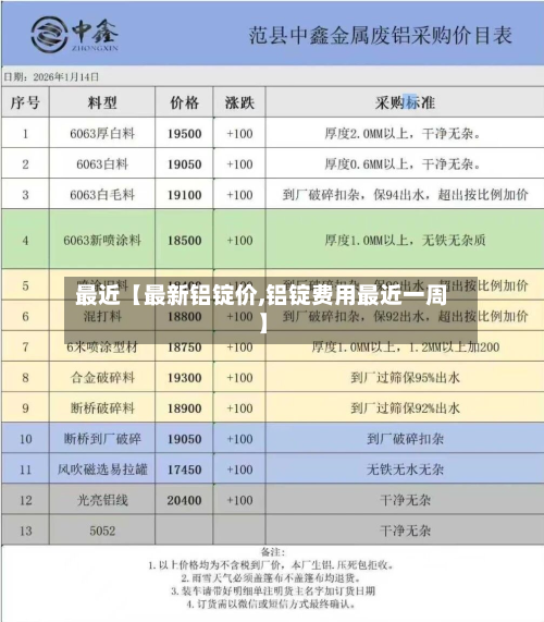 最近【最新铝锭价,铝锭费用最近一周】