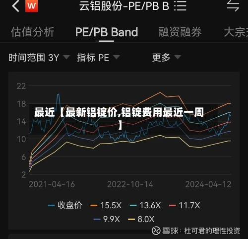 最近【最新铝锭价,铝锭费用最近一周】-第2张图片
