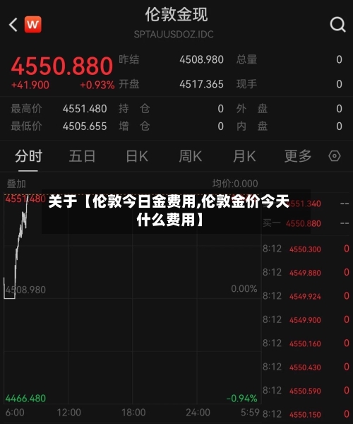 关于【伦敦今日金费用,伦敦金价今天什么费用】