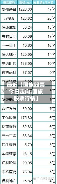 最近【国旅股票今日走向,国旅股票行情】-第3张图片