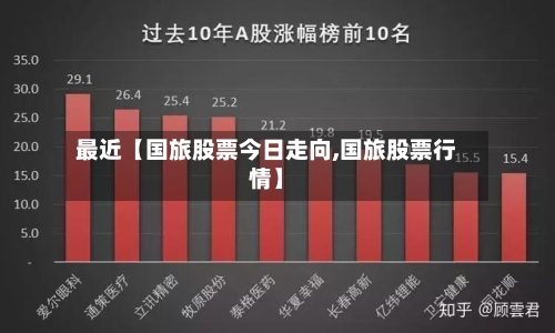 最近【国旅股票今日走向,国旅股票行情】-第2张图片