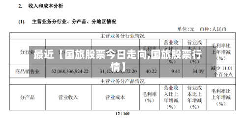 最近【国旅股票今日走向,国旅股票行情】