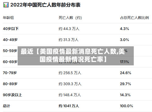 最近【美国疫情最新消息死亡人数,美国疫情最新情况死亡率】-第2张图片